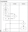 2023年6月重庆自考毕业证书办理开始